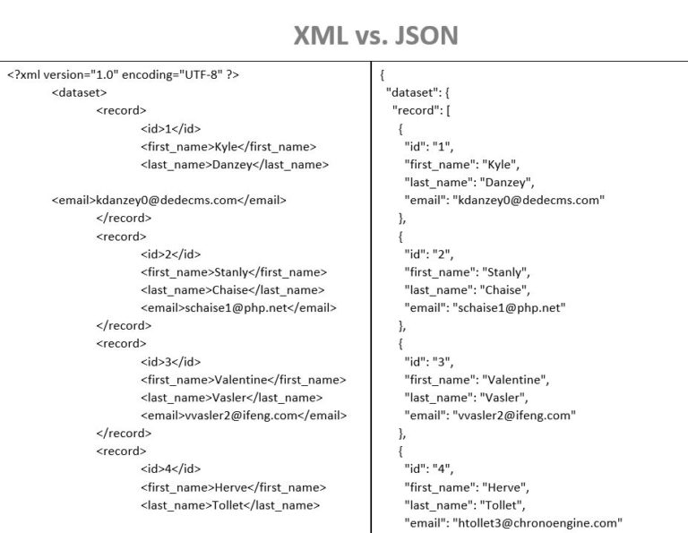 XML vs. JSON – John Ross